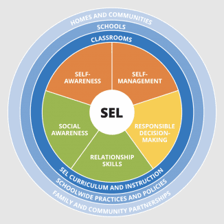 SEL Chart from CASEL