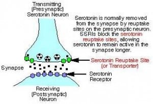 SSRI